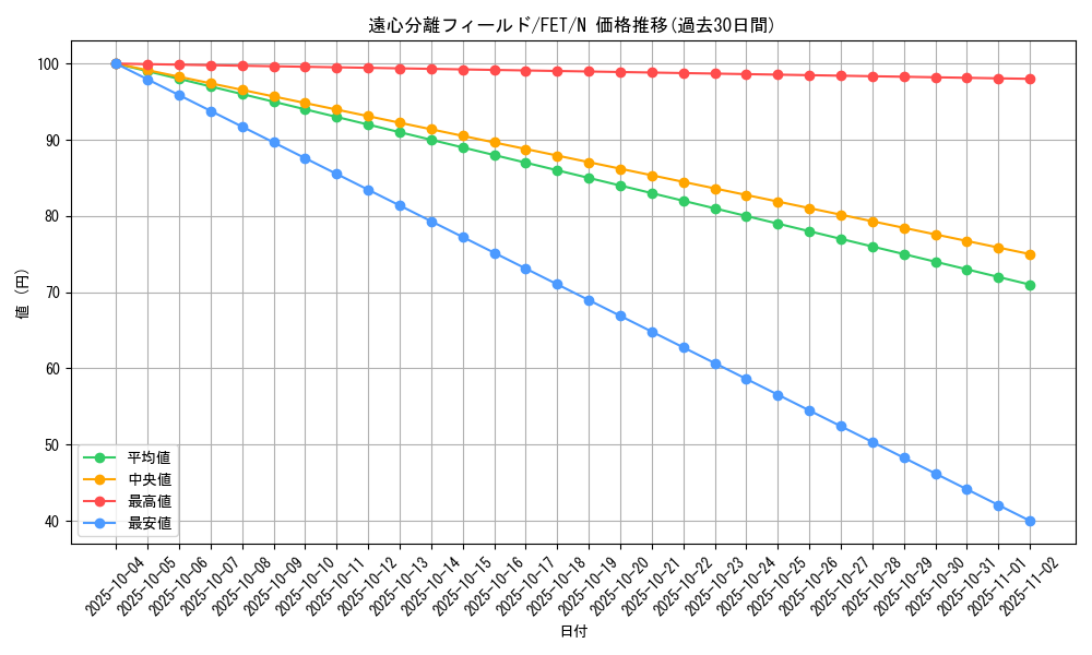 card_11557_series_28107_rarity_1_graph