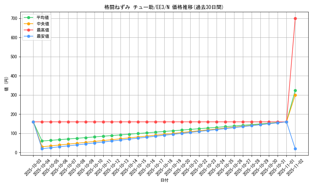 card_11558_series_27780_rarity_1_graph
