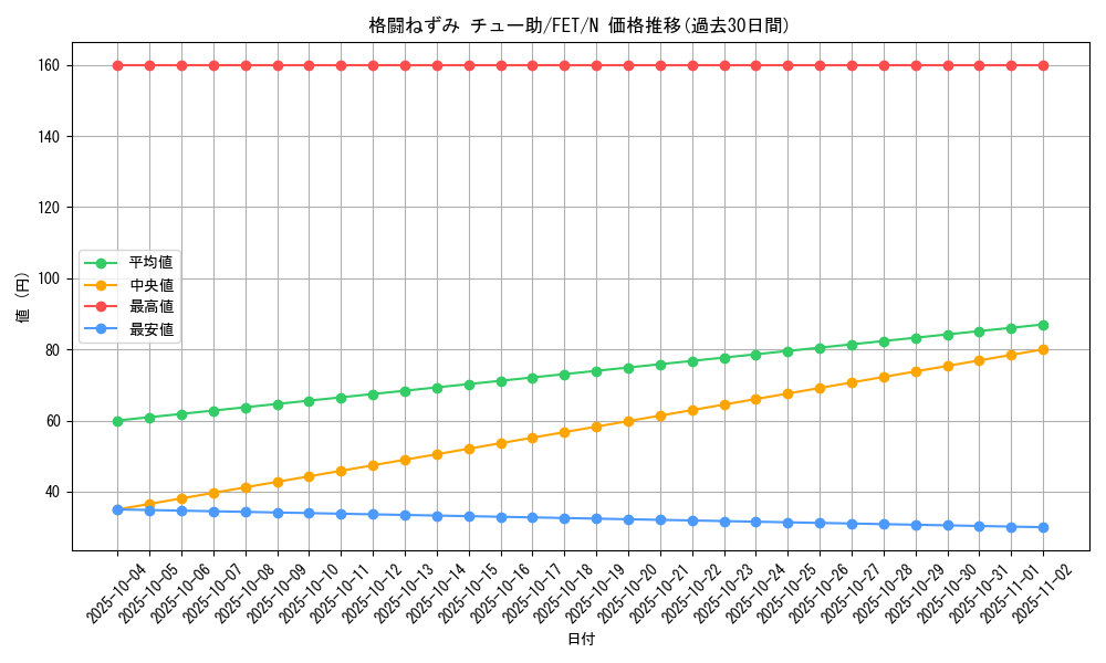 card_11558_series_28107_rarity_1_graph