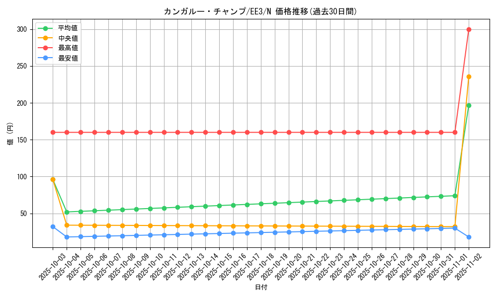card_11559_series_27780_rarity_1_graph