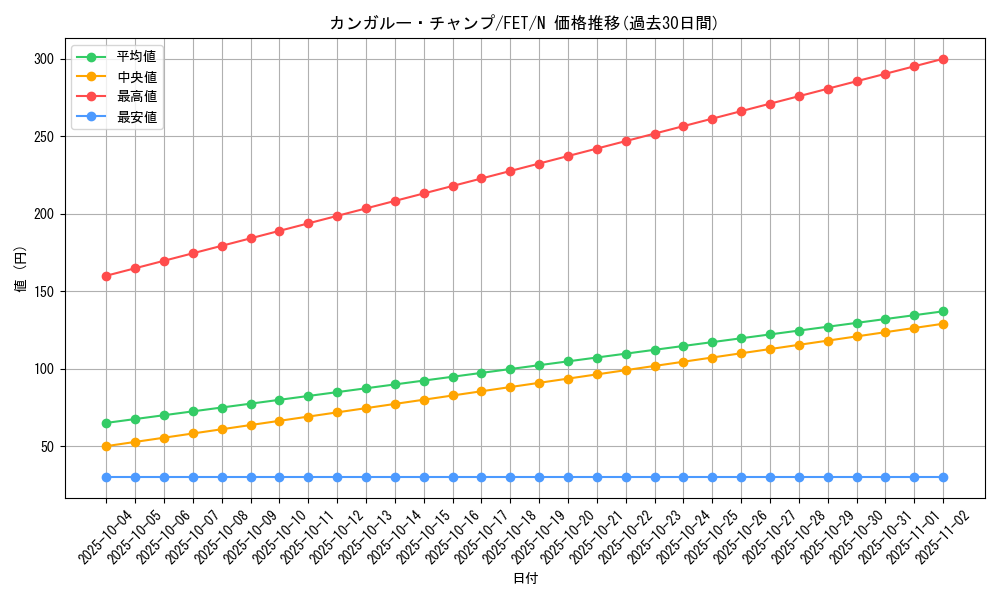 card_11559_series_28107_rarity_1_graph