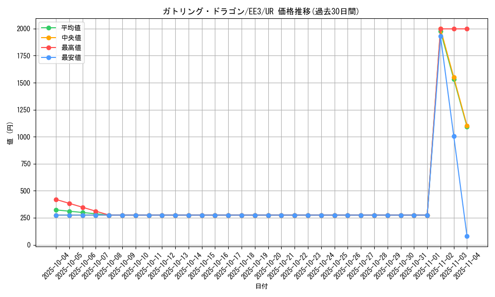 card_11560_series_27780_rarity_7_graph