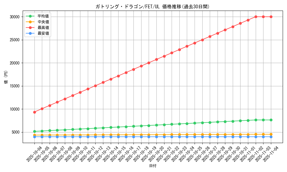card_11560_series_28103_rarity_77_graph