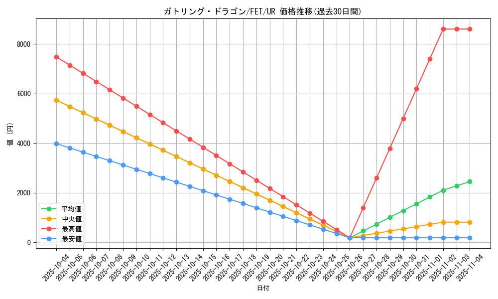 card_11560_series_28103_rarity_7_graph