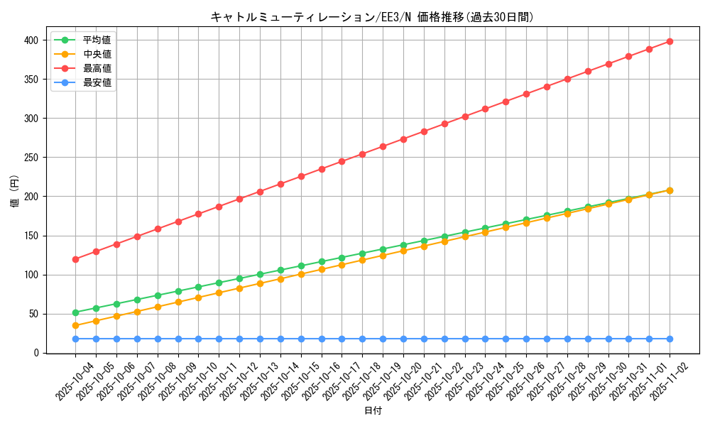 card_11561_series_27780_rarity_1_graph