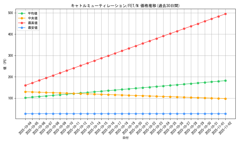 card_11561_series_28107_rarity_1_graph