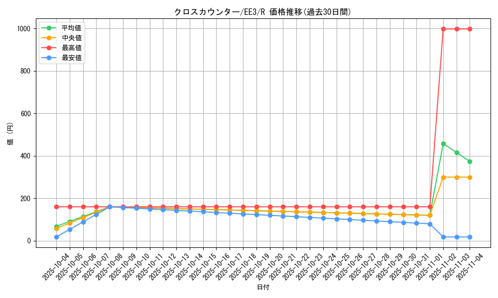 card_11562_series_27780_rarity_62_graph