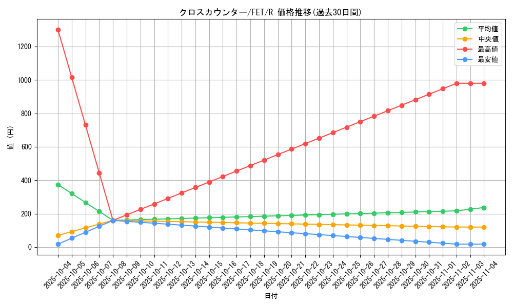 card_11562_series_28103_rarity_62_graph