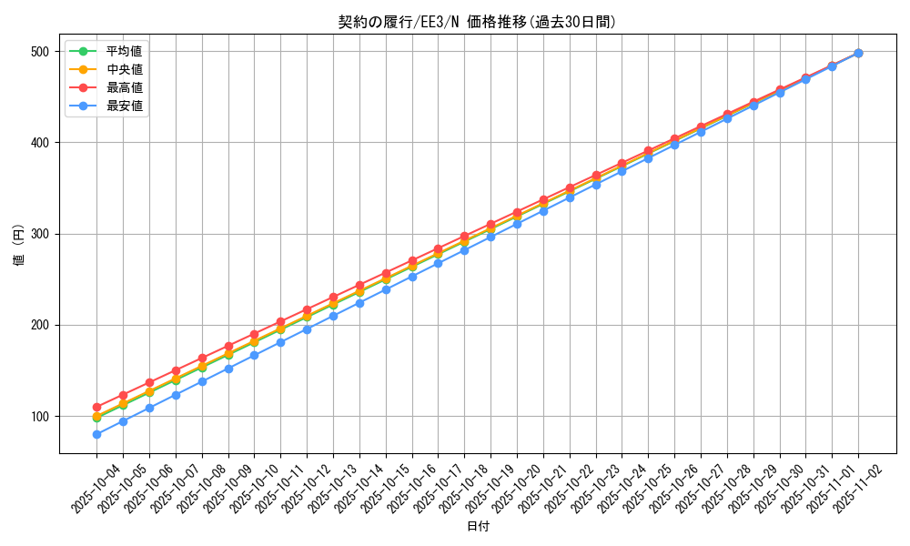 card_11563_series_27780_rarity_1_graph