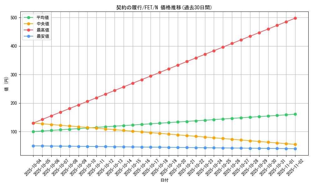card_11563_series_28107_rarity_1_graph