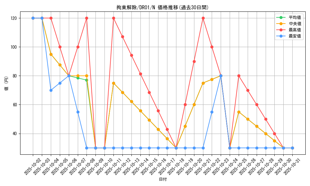 card_11566_series_16754_rarity_1_graph
