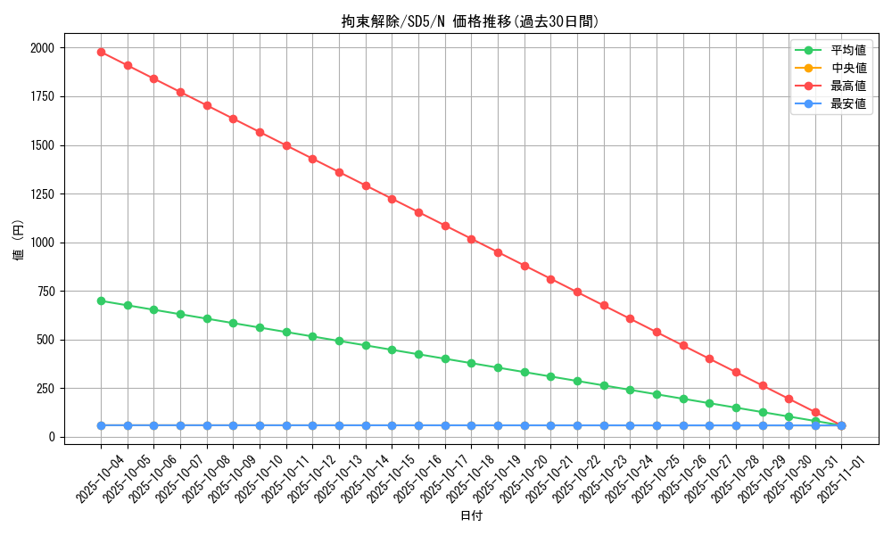 card_11566_series_27434_rarity_1_graph