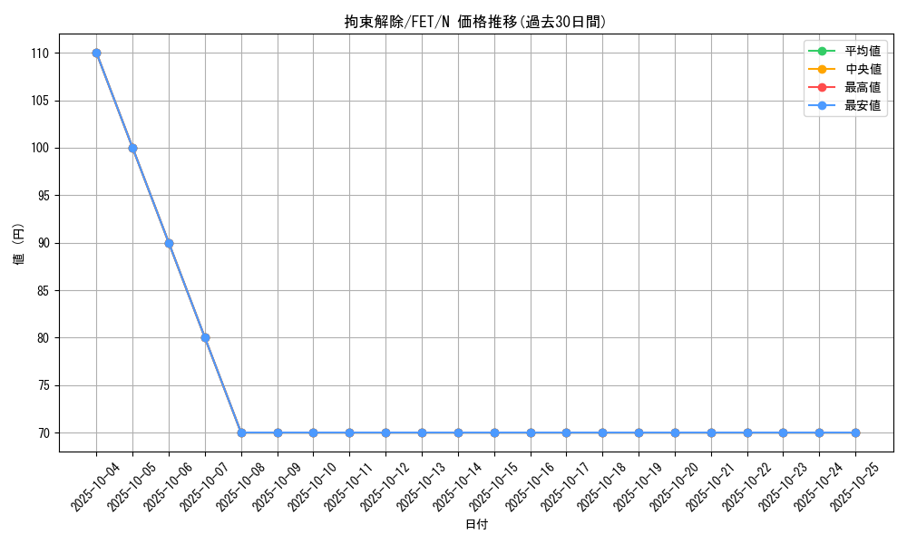 card_11566_series_28107_rarity_1_graph