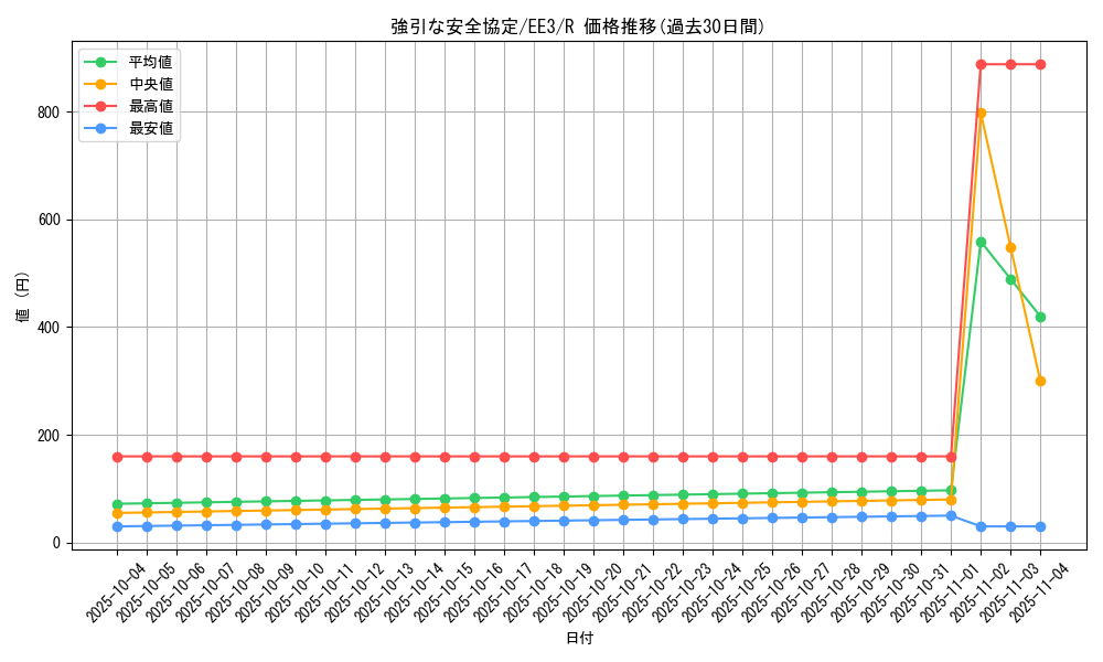 card_11567_series_27780_rarity_62_graph