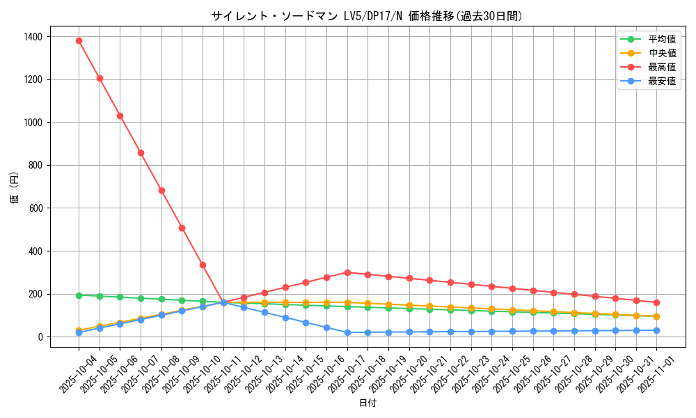 card_11570_series_13356_rarity_1_graph