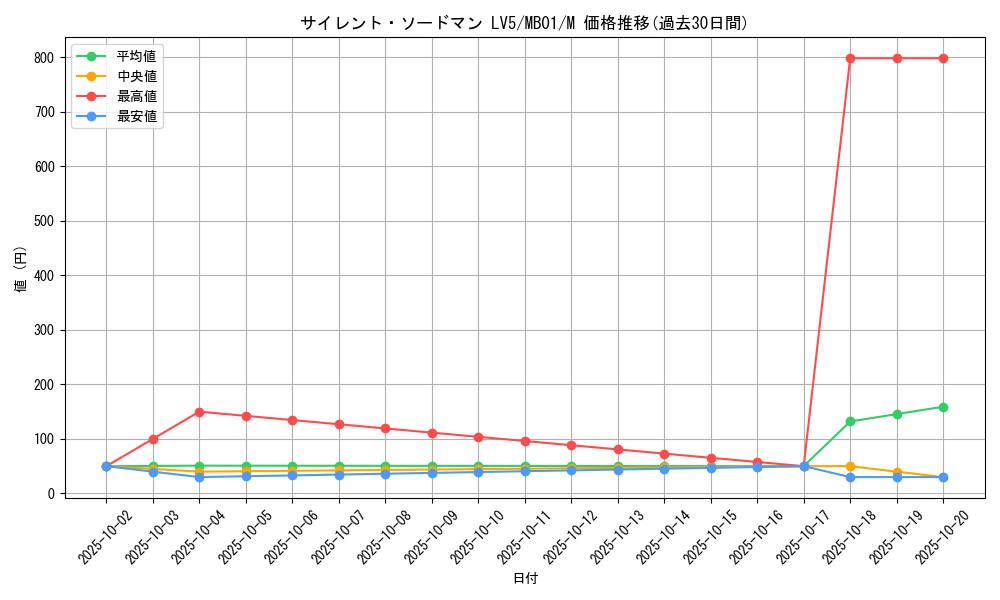 card_11570_series_14182_rarity_6209_graph