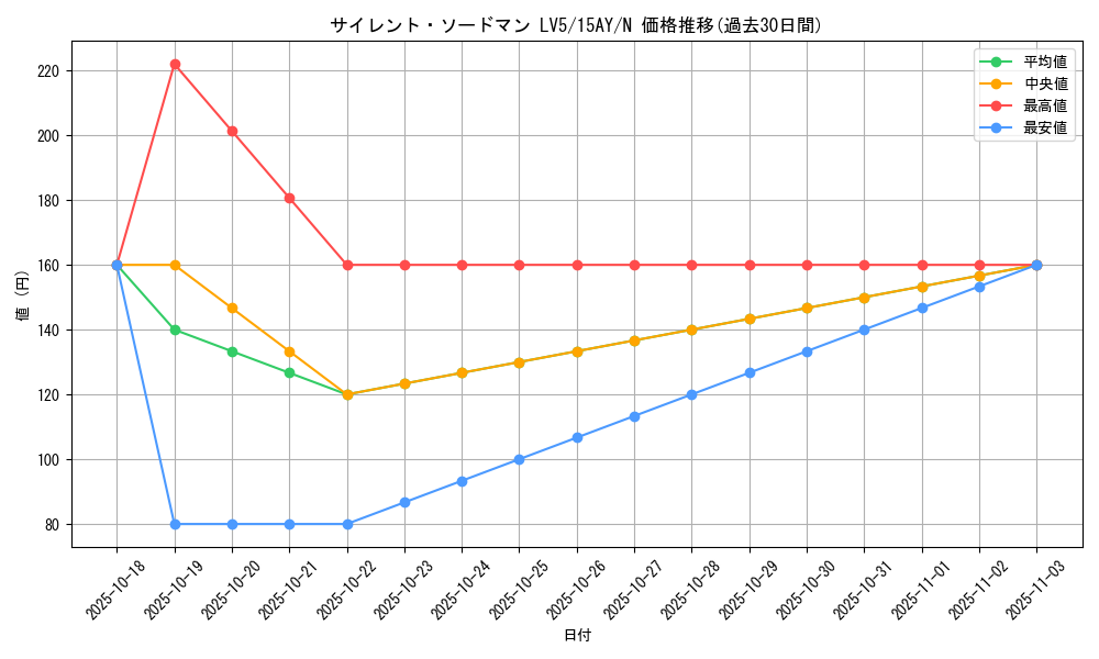 card_11570_series_16124_rarity_1_graph