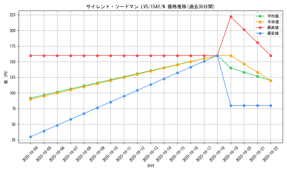 card_11570_series_16124_rarity_1_graph