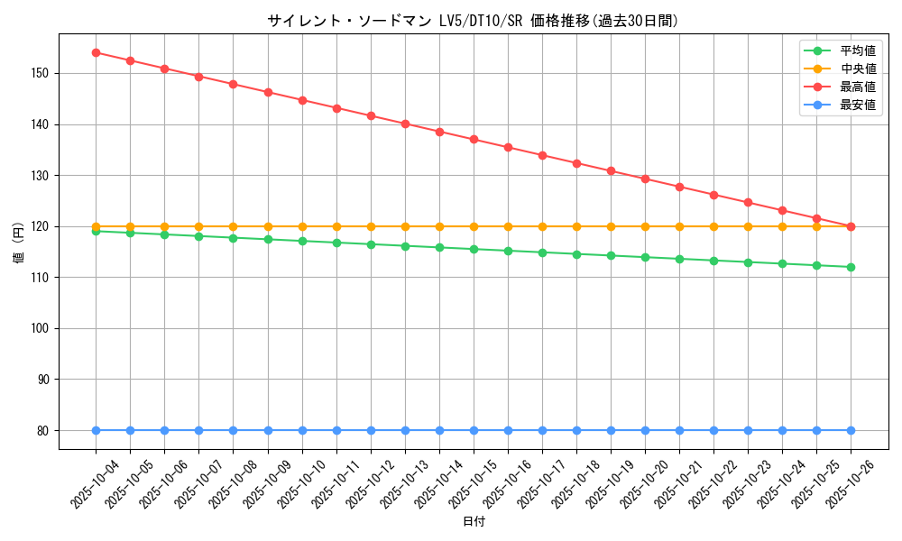 card_11570_series_20687_rarity_3_graph