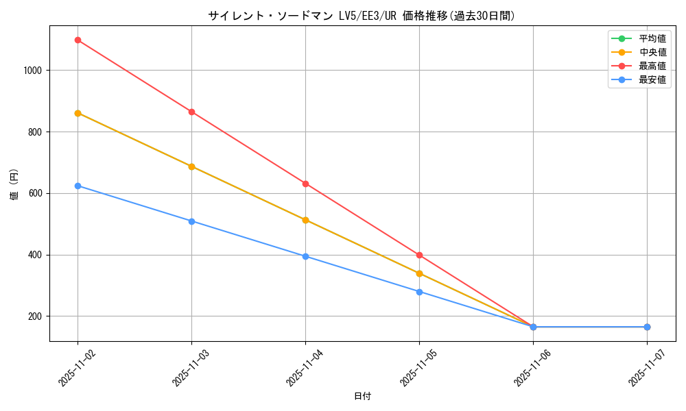 card_11570_series_27780_rarity_7_graph