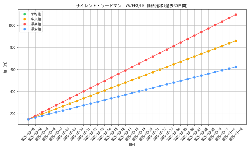 card_11570_series_27780_rarity_7_graph