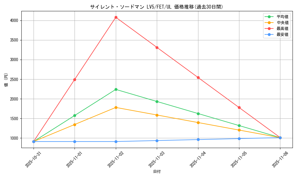 card_11570_series_28103_rarity_77_graph