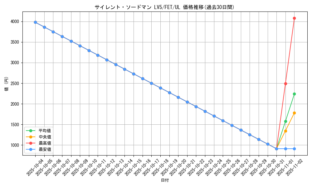 card_11570_series_28103_rarity_77_graph