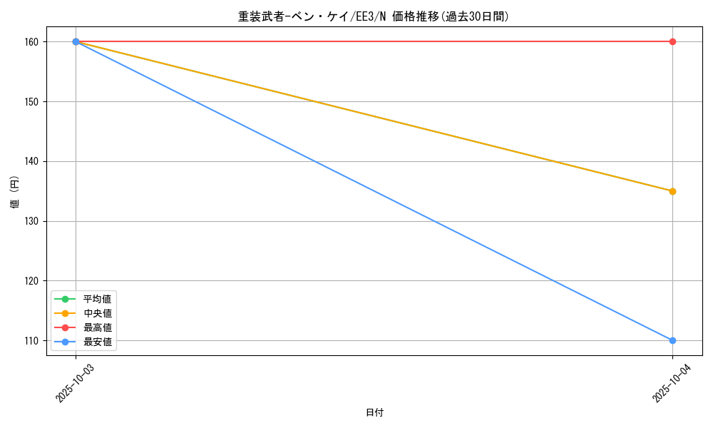 card_11572_series_27780_rarity_1_graph