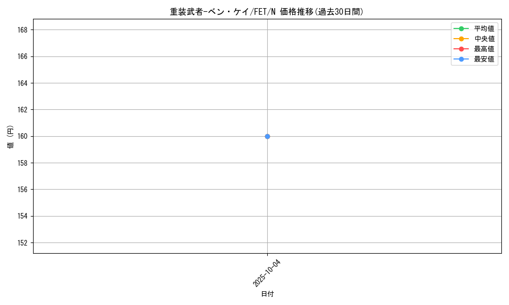 card_11572_series_28107_rarity_1_graph