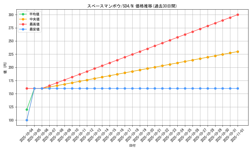card_11574_series_27778_rarity_1_graph