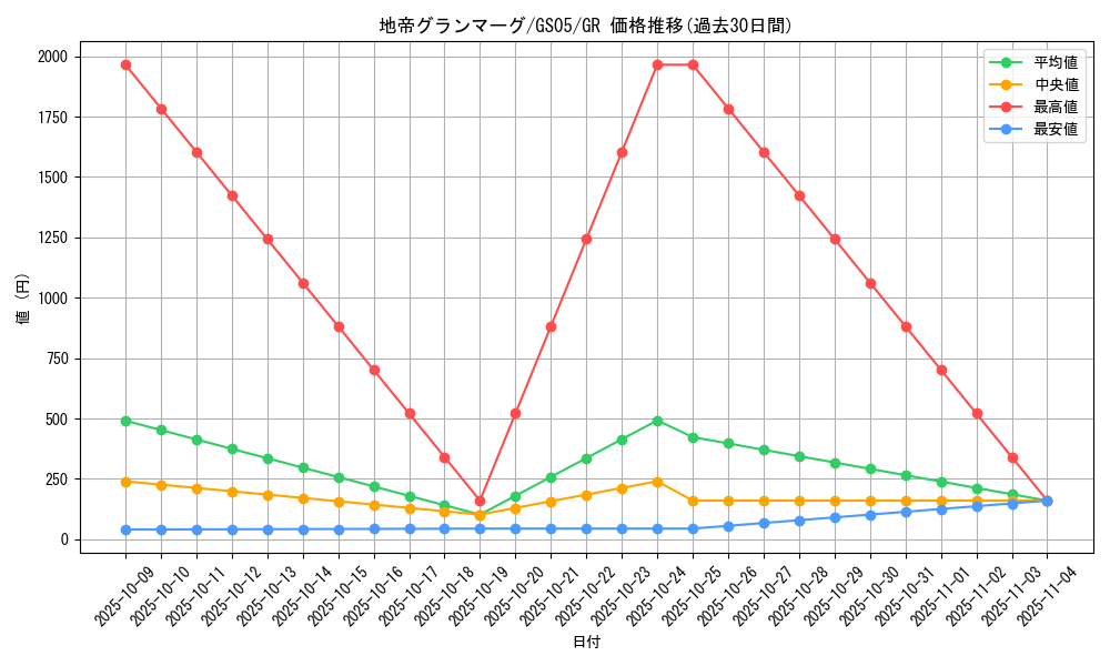 card_11575_series_19450_rarity_15190_graph