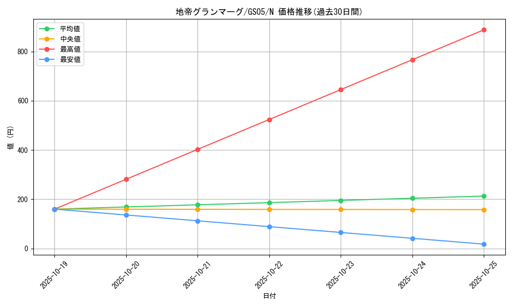 card_11575_series_19450_rarity_1_graph