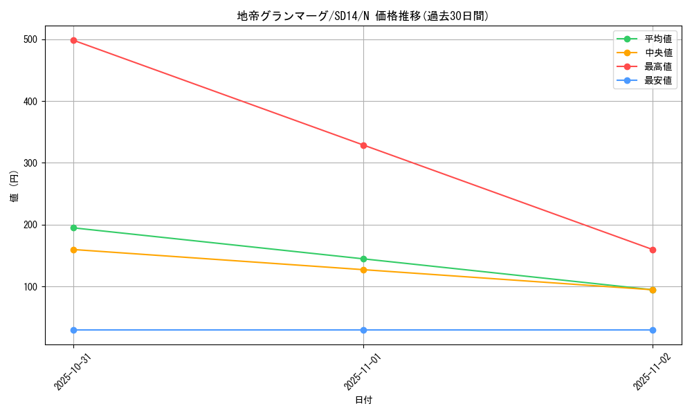 card_11575_series_24570_rarity_1_graph
