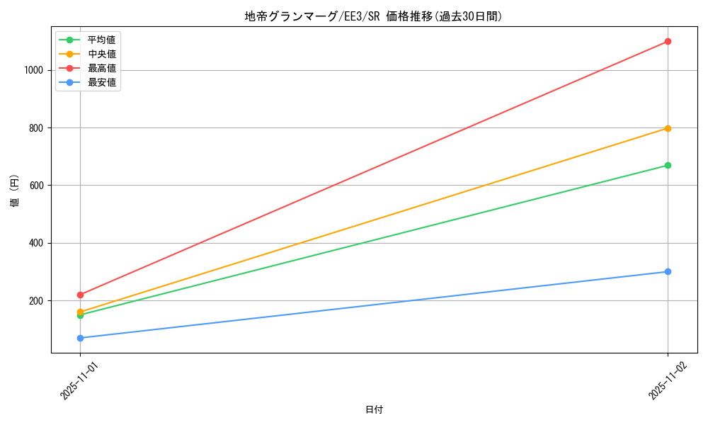 card_11575_series_27780_rarity_3_graph