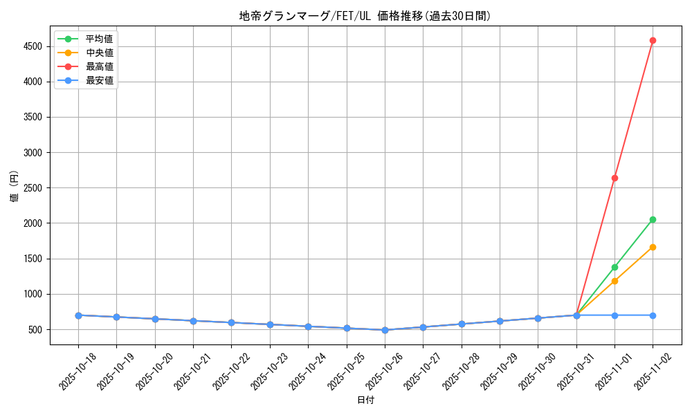 card_11575_series_28103_rarity_77_graph