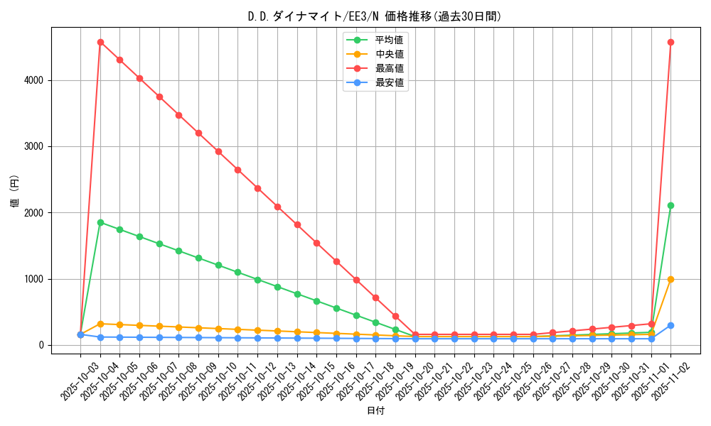 card_11576_series_27780_rarity_1_graph