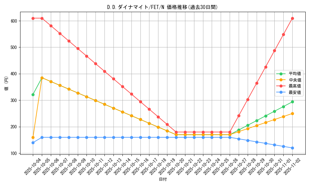 card_11576_series_28103_rarity_1_graph