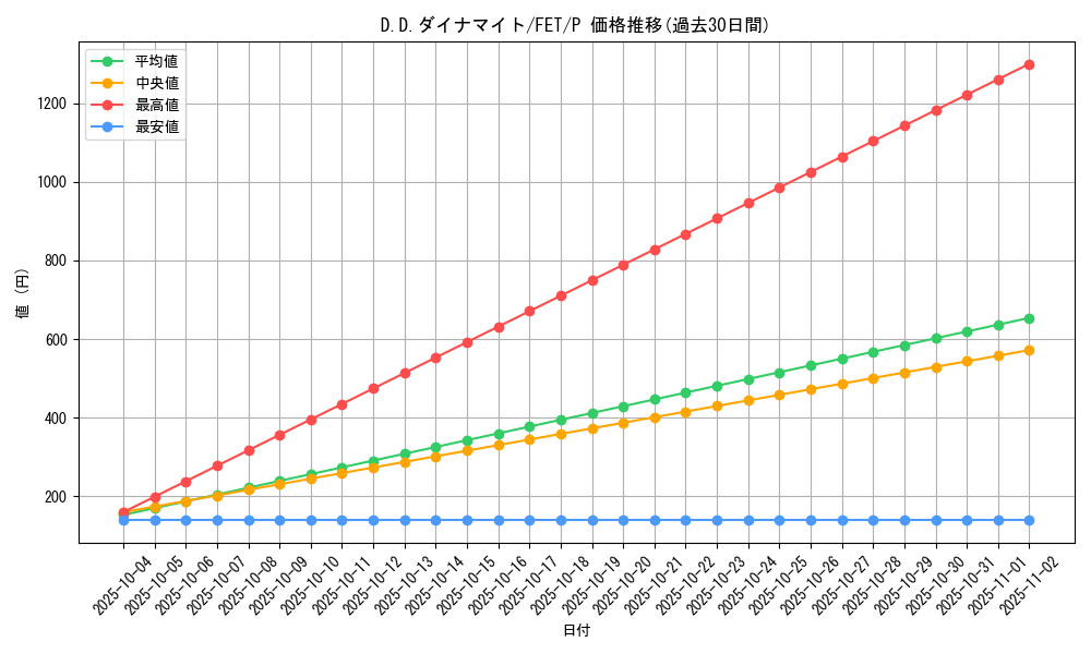 card_11576_series_28107_rarity_2_graph