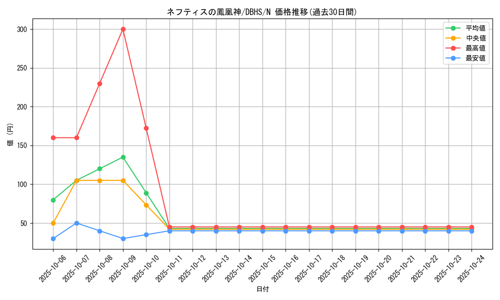 card_11578_series_10012_rarity_1_graph