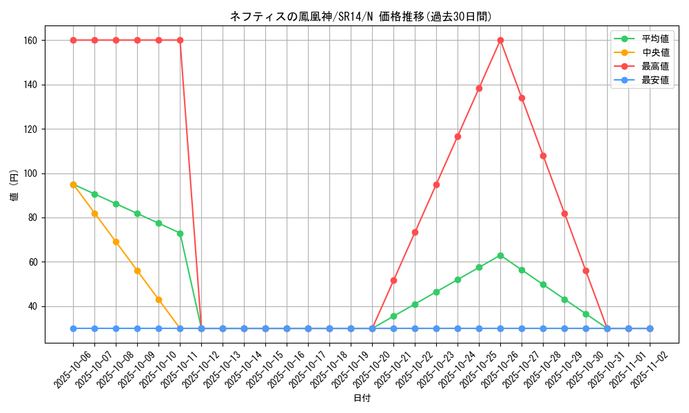 card_11578_series_2248_rarity_1_graph