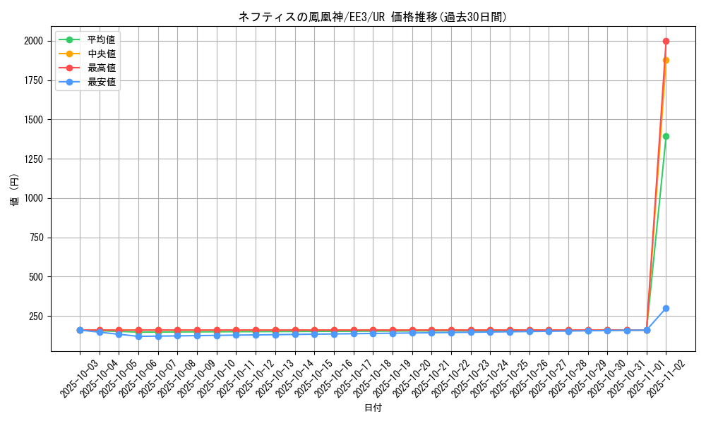 card_11578_series_27780_rarity_7_graph
