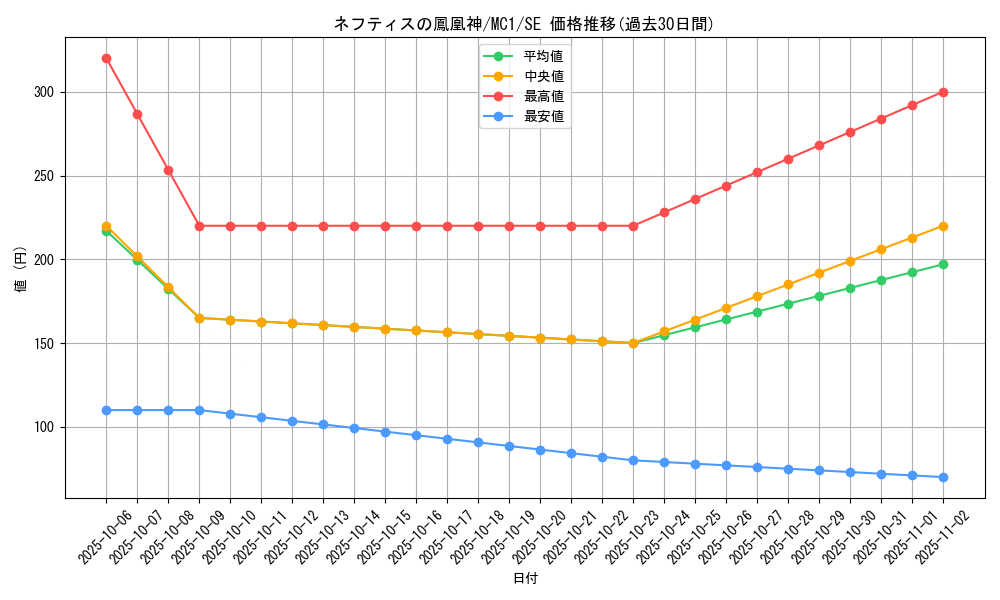 card_11578_series_27791_rarity_5_graph