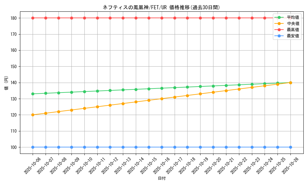 card_11578_series_28103_rarity_7_graph