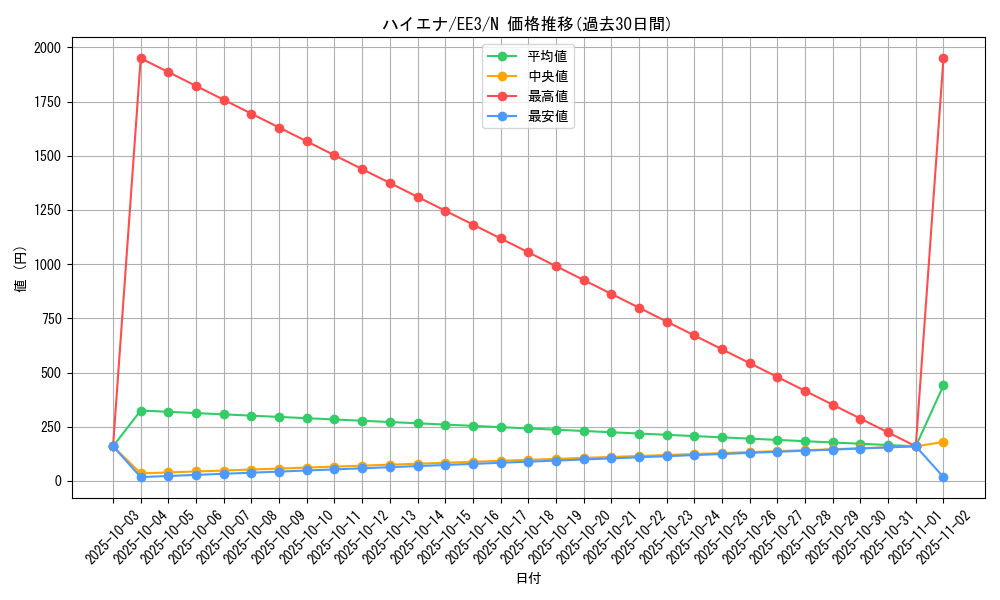card_11580_series_27780_rarity_1_graph