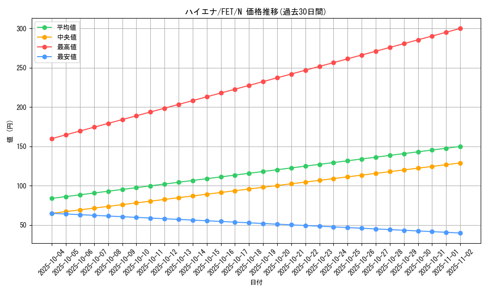 card_11580_series_28107_rarity_1_graph