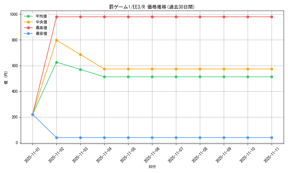card_11581_series_27780_rarity_62_graph