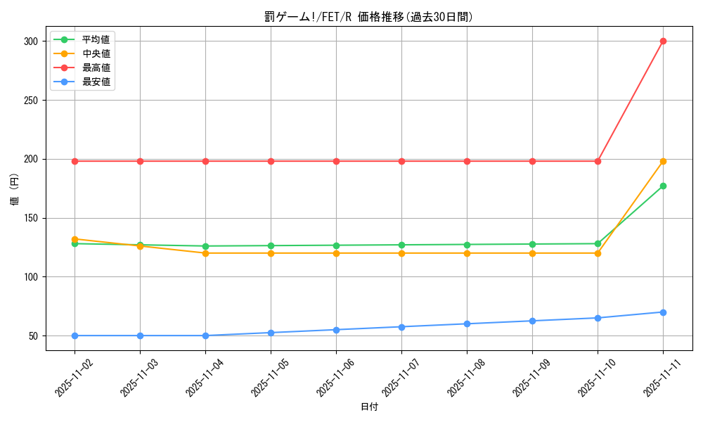 card_11581_series_28103_rarity_62_graph