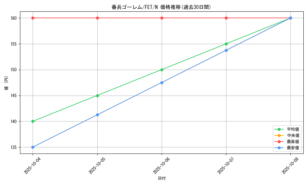 card_11582_series_28107_rarity_1_graph
