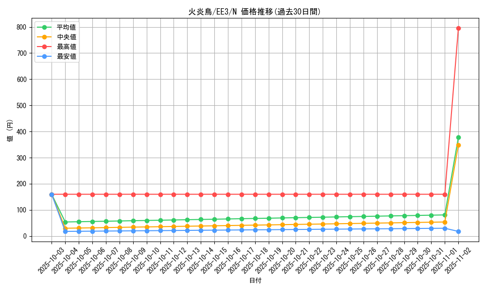 card_11583_series_27780_rarity_1_graph