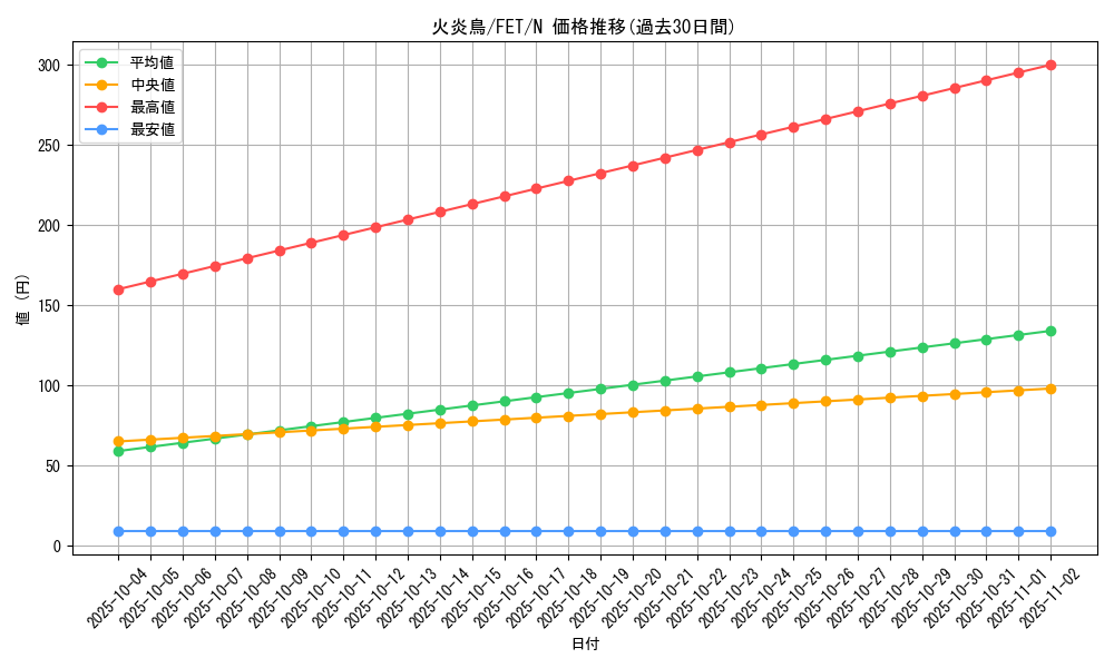 card_11583_series_28107_rarity_1_graph